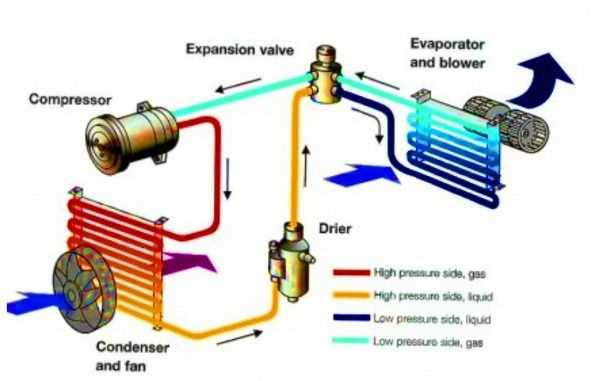 basic car aircon wiring diagram