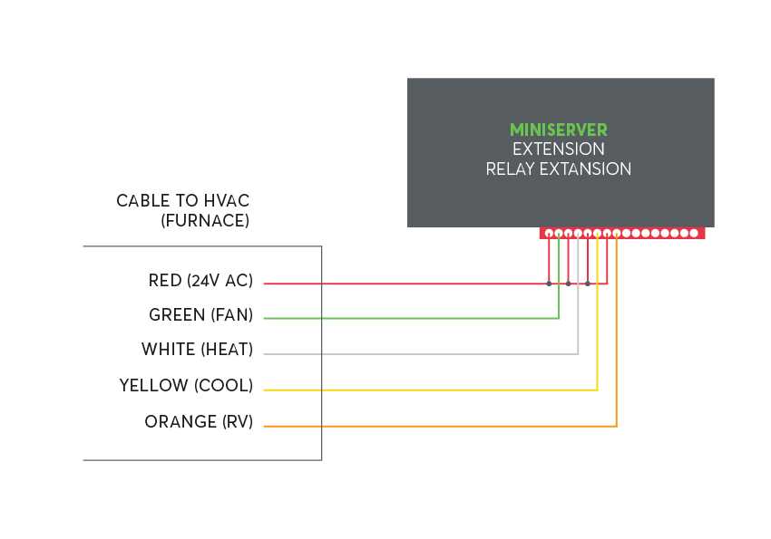 basic hvac wiring diagram