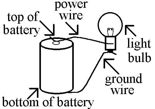 battery light bulb circuit diagram
