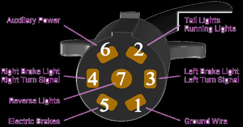 7 pole trailer plug wiring diagram