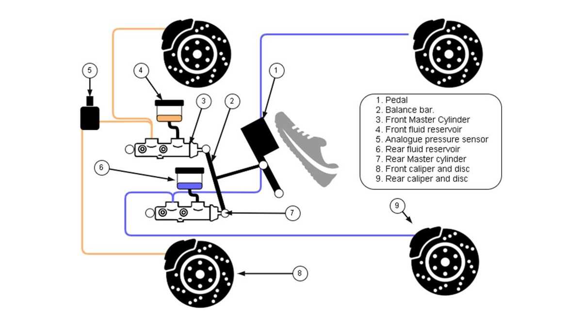 brake circuit diagram