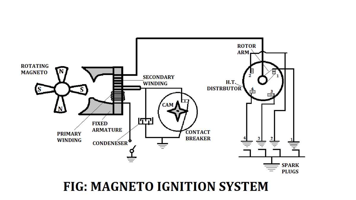 schematic diagram of magneto ignition system