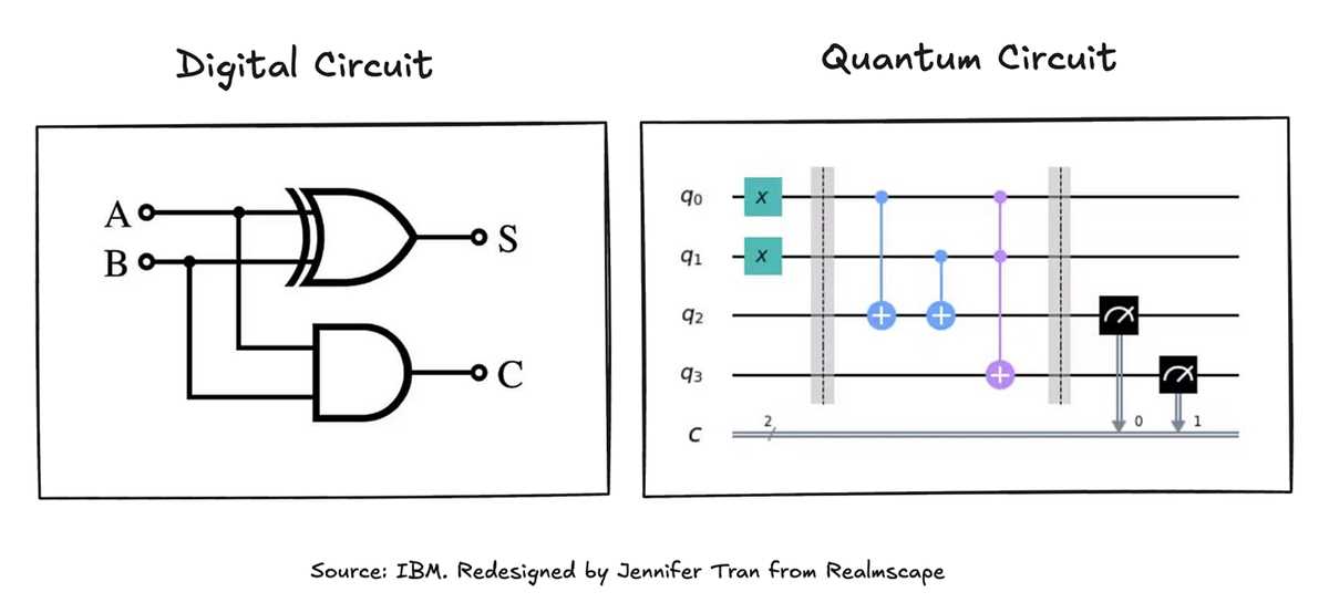 use circuit diagrams to construct appropriate circuits