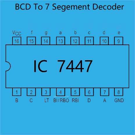 bcd to 7 segment circuit diagram