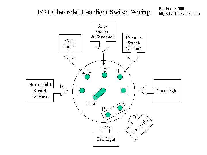 chevrolet headlight switch wiring diagram chevrolet headlight switch wiring diagram
