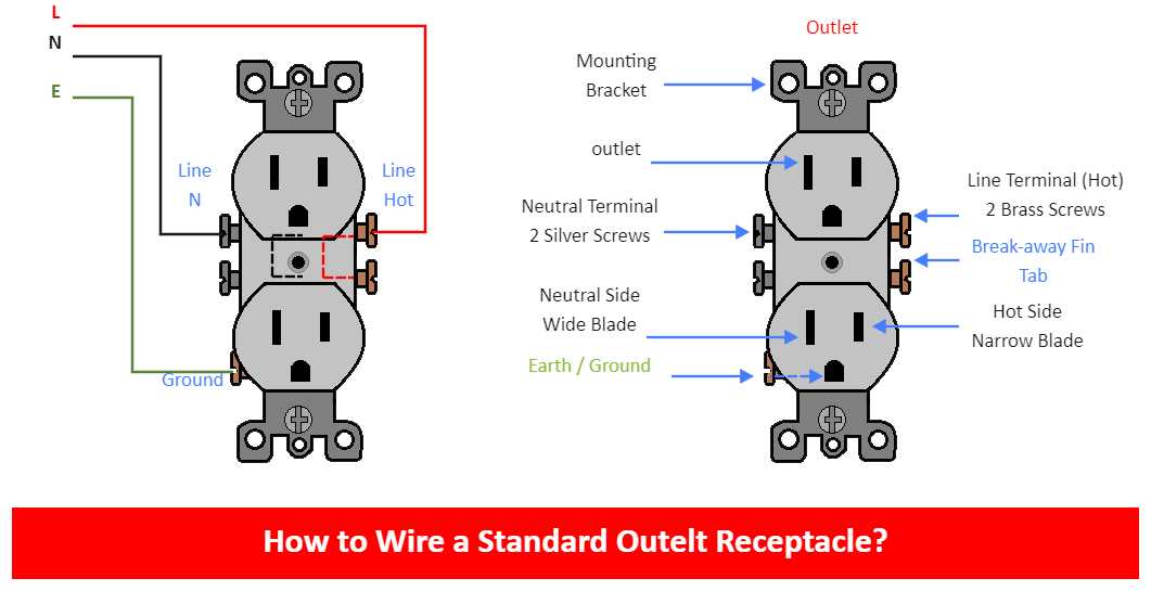 beginner basic electrical outlet wiring diagram