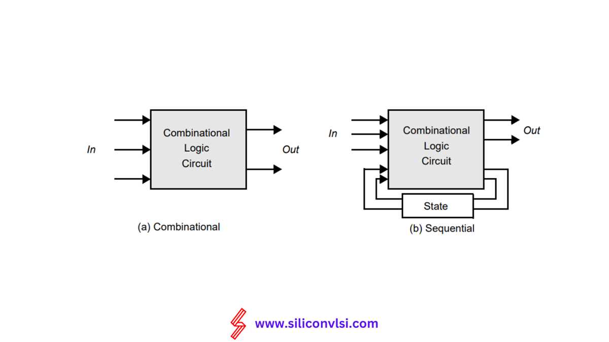 sequential circuit diagram