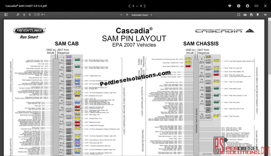 2016 freightliner cascadia wiring diagram