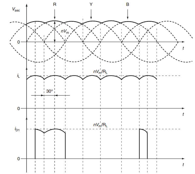 three phase full wave rectifier circuit diagram