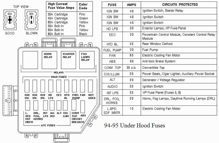 2017 mustang gt wiring diagram