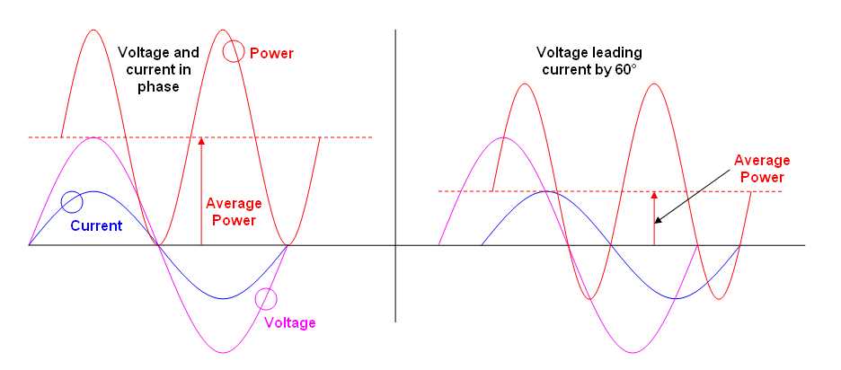 bidirectional energy meter circuit diagram