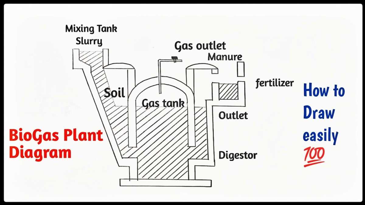 biogas schematic diagram