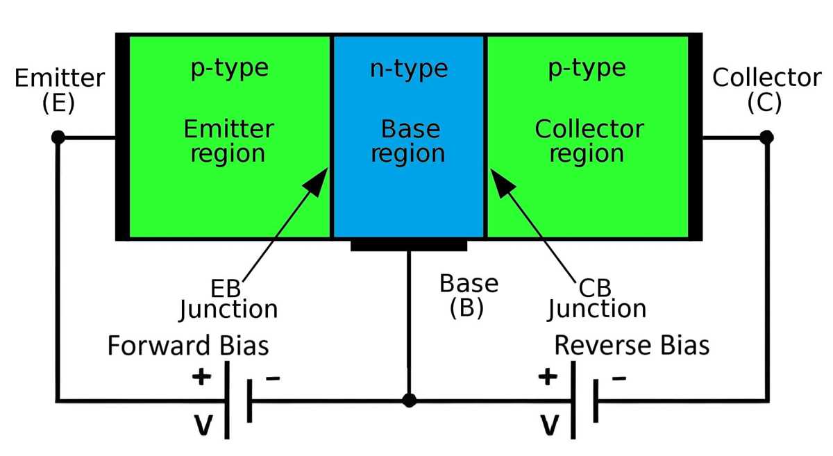 bjt circuit diagram