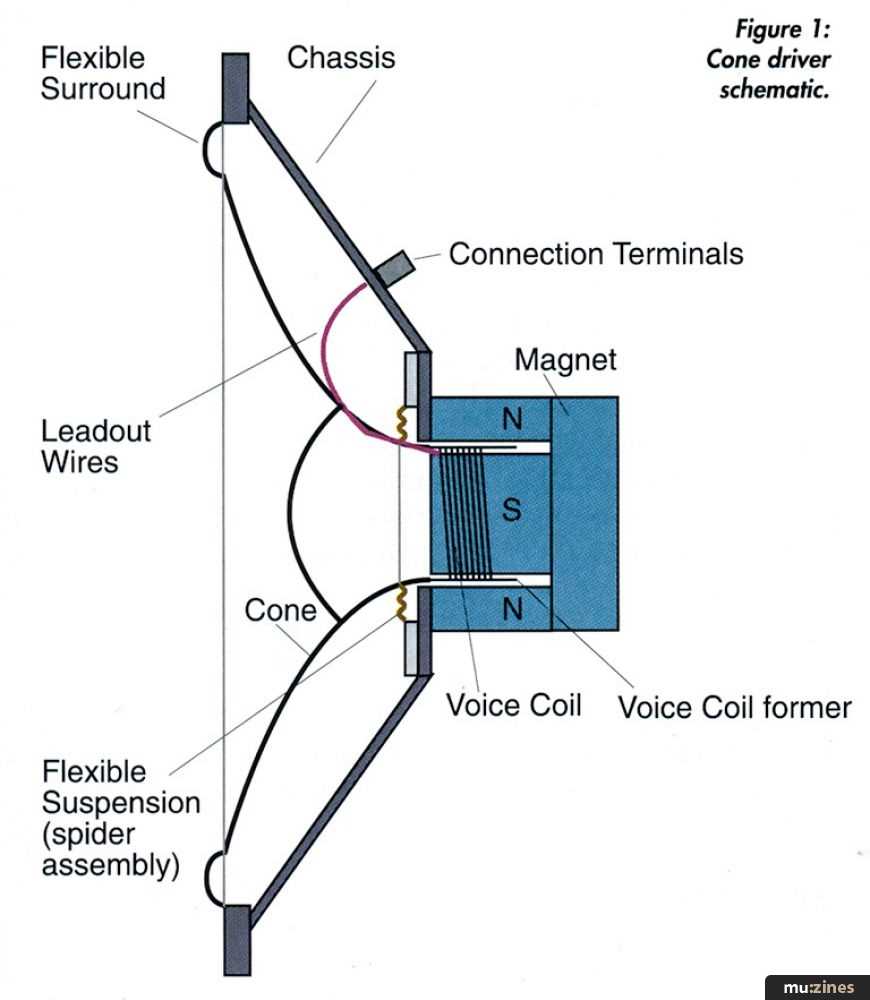 pa schematic diagram
