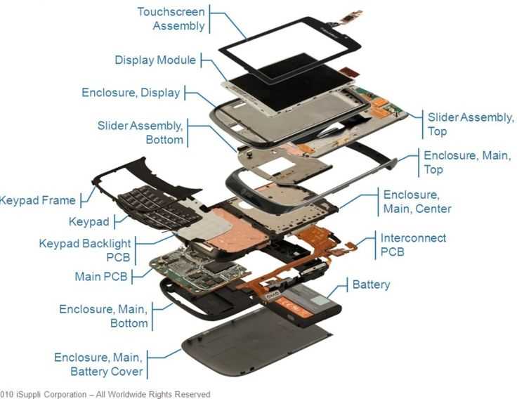 blackberry passport schematic diagram
