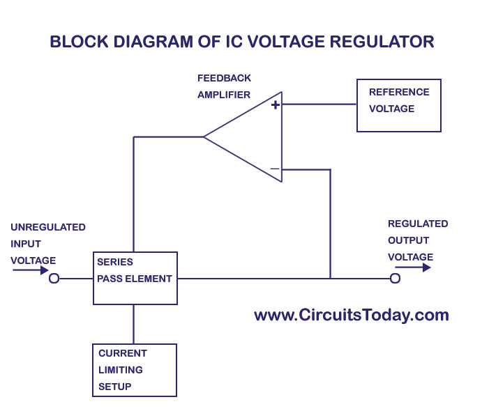block diagram for circuit