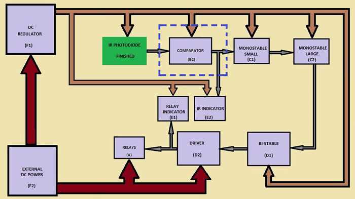block diagram of a circuit