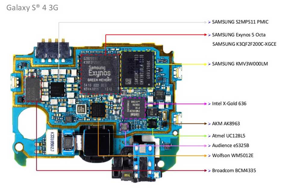 samsung galaxy s4 schematic diagram