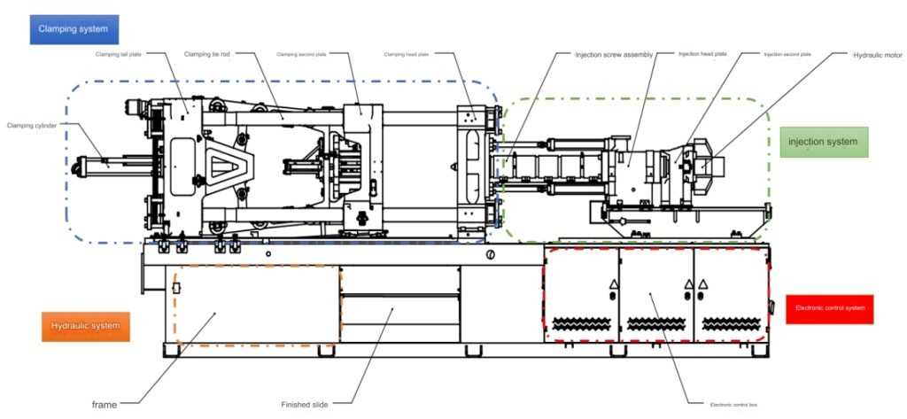 injection machine schematic diagram injection machine schematic diagram