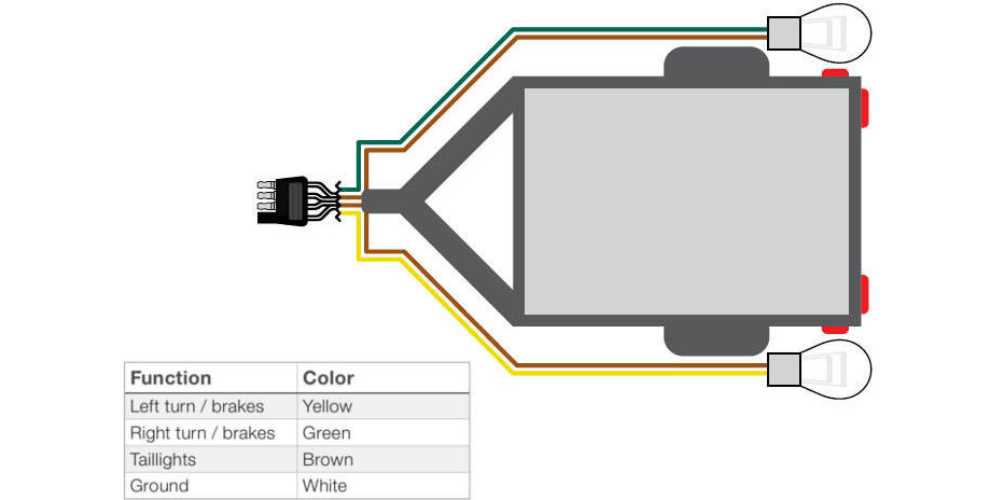 wiring diagram for trailer lights and brakes