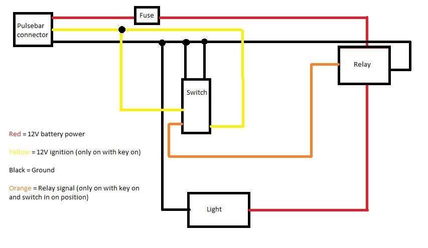 polaris rzr ignition switch wiring diagram