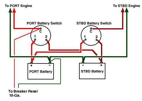 boat battery switch 1 2 or all wiring diagram boat battery switch 1 2 or all wiring diagram