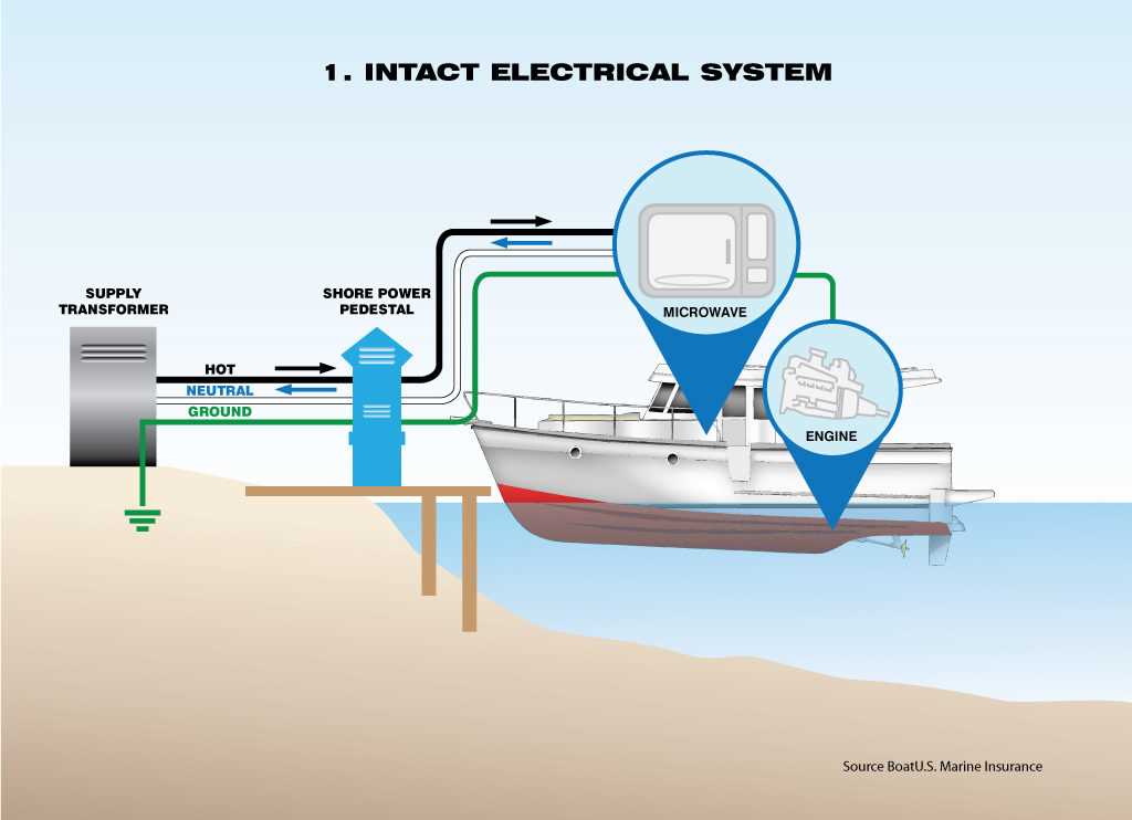 boat dock wiring diagram