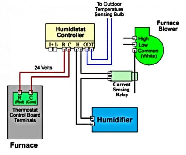 aprilaire 600 manual wiring diagram