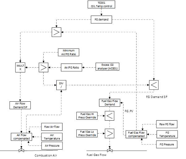 boiler combustion control schematic diagram boiler combustion control schematic diagram