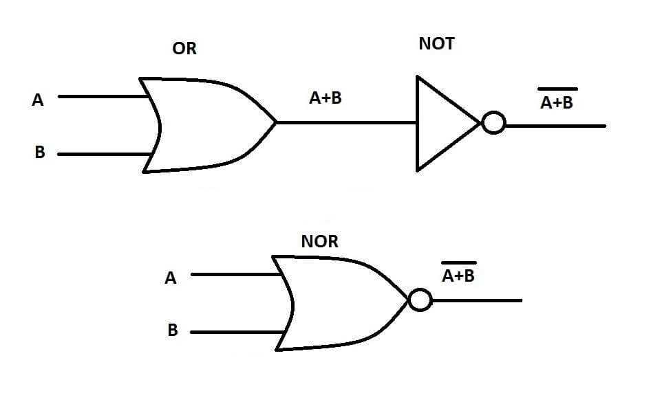 boolean expression to circuit diagram converter