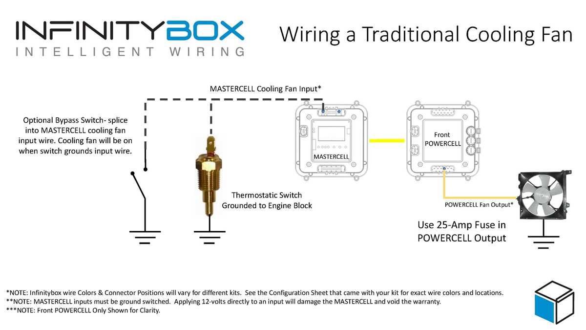 box fan wiring diagram