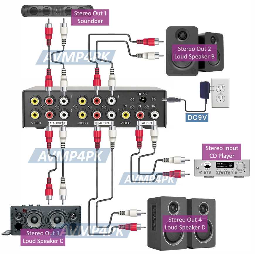 video distribution amplifier circuit diagram