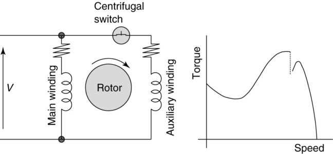 2 speed induction motor wiring diagram