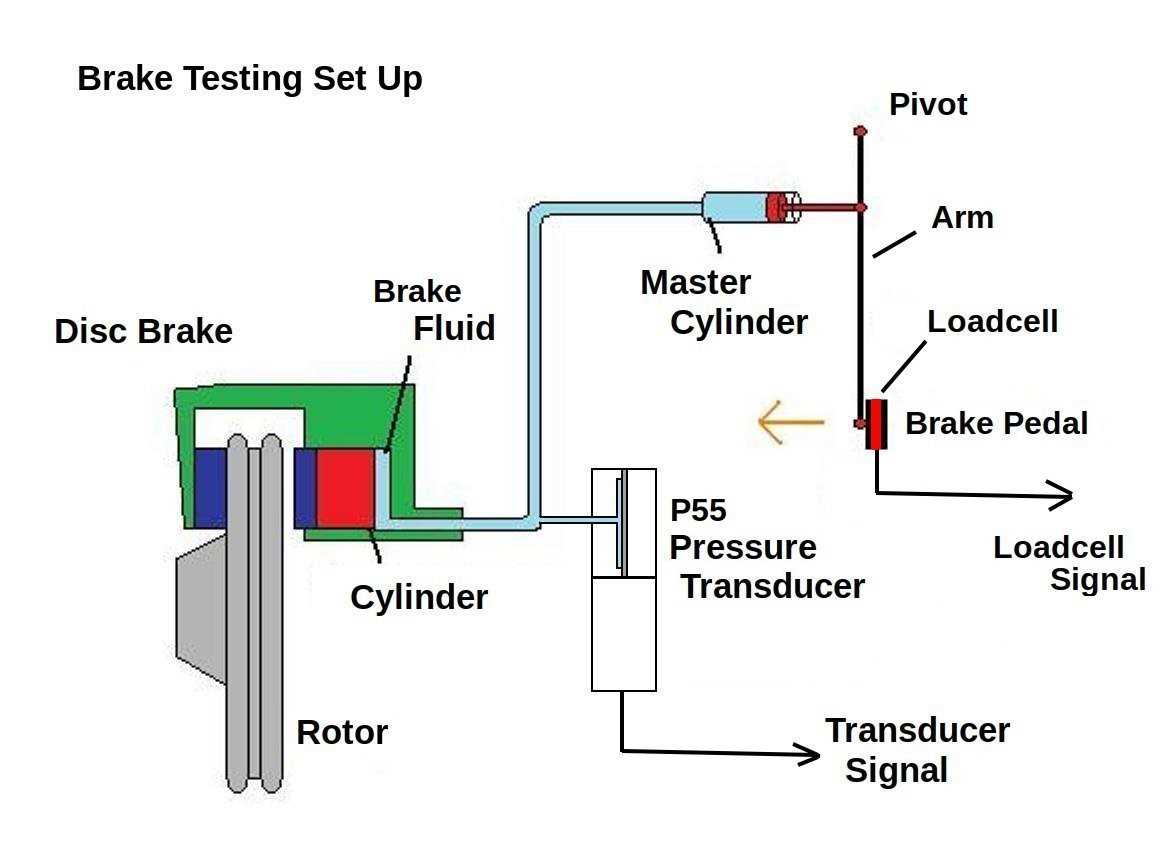 brake circuit diagram
