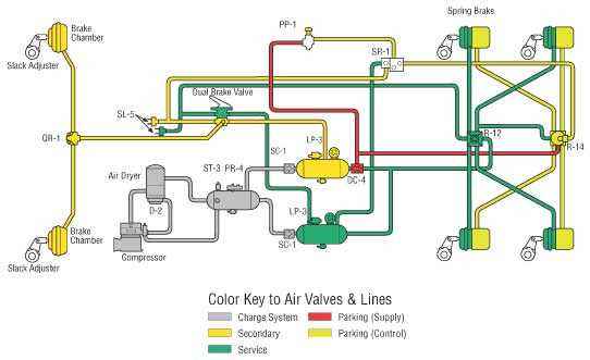 brake circuit diagram
