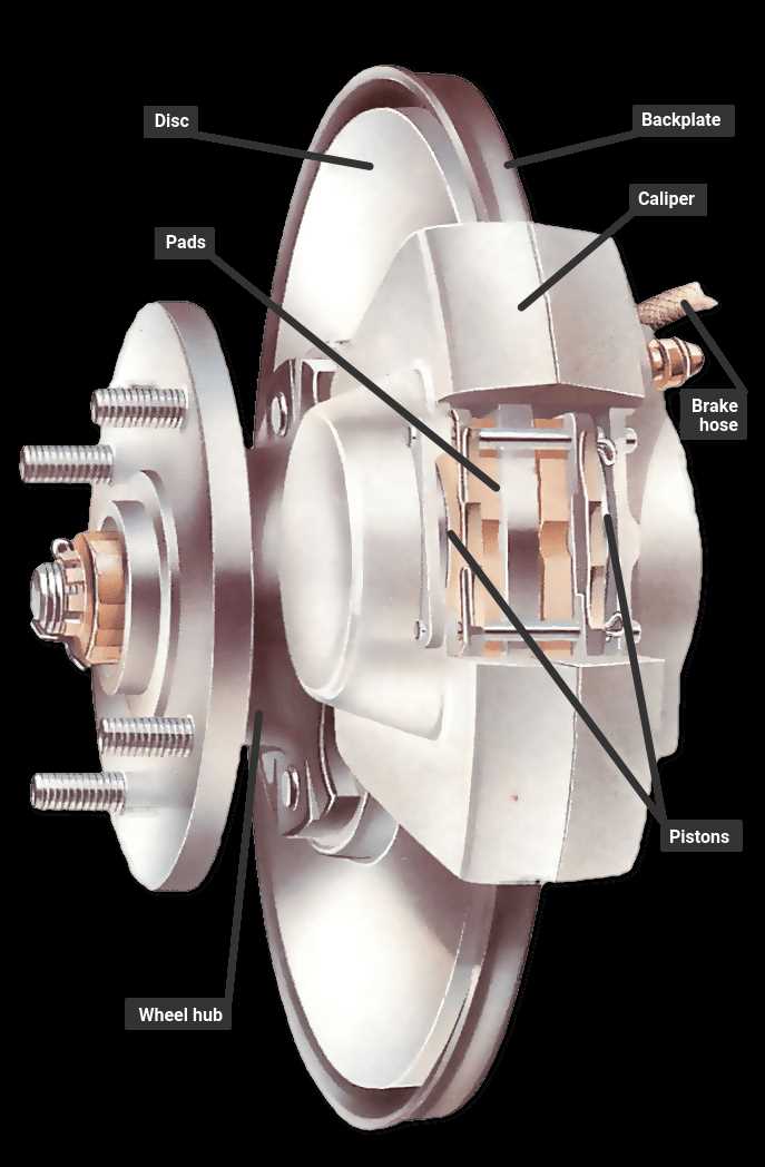 brake schematic diagram brake schematic diagram
