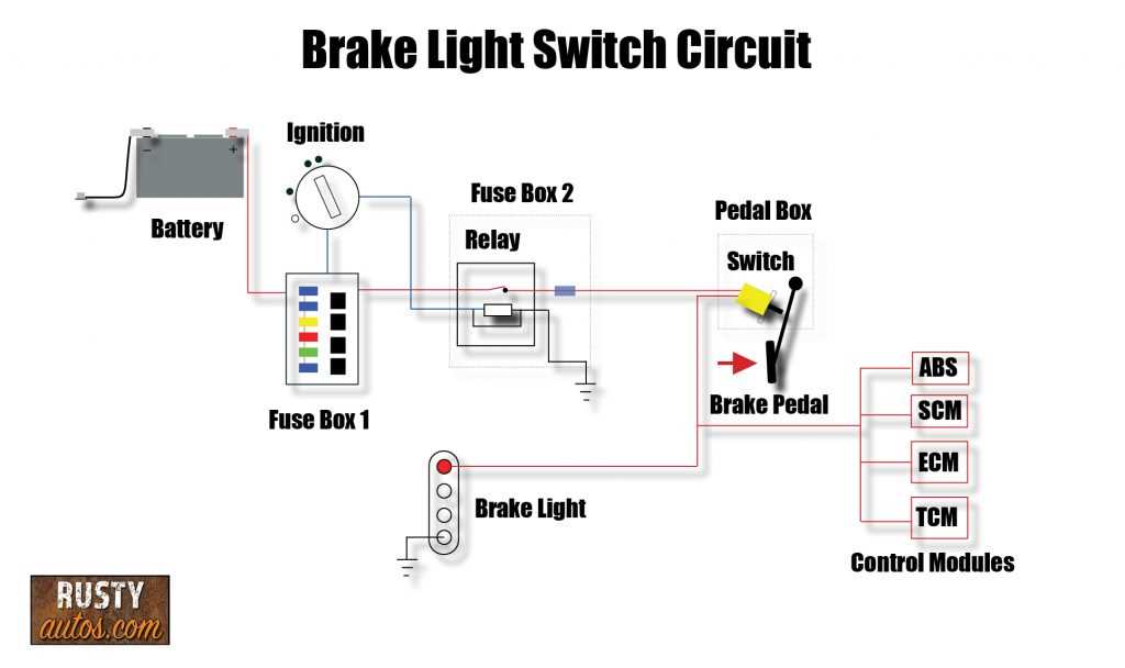 brake switch wiring diagram