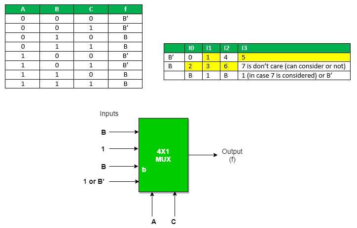 4x1 mux circuit diagram 4x1 mux circuit diagram