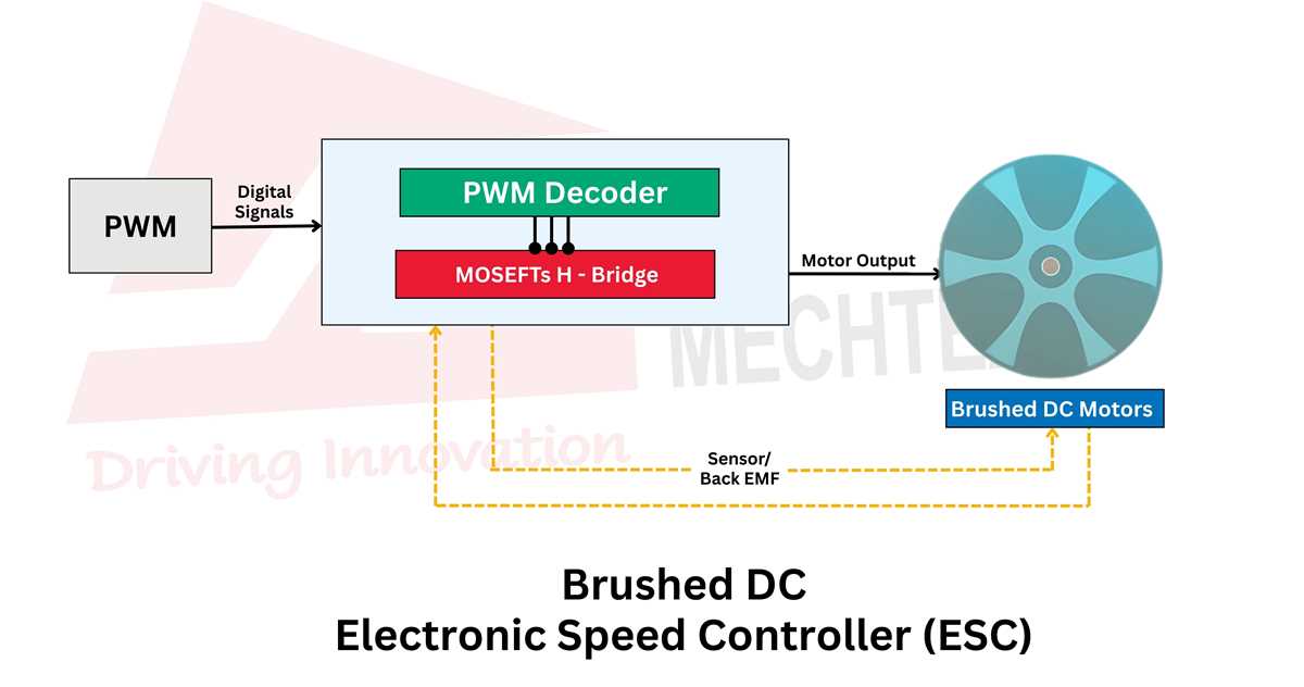 brushed esc circuit diagram