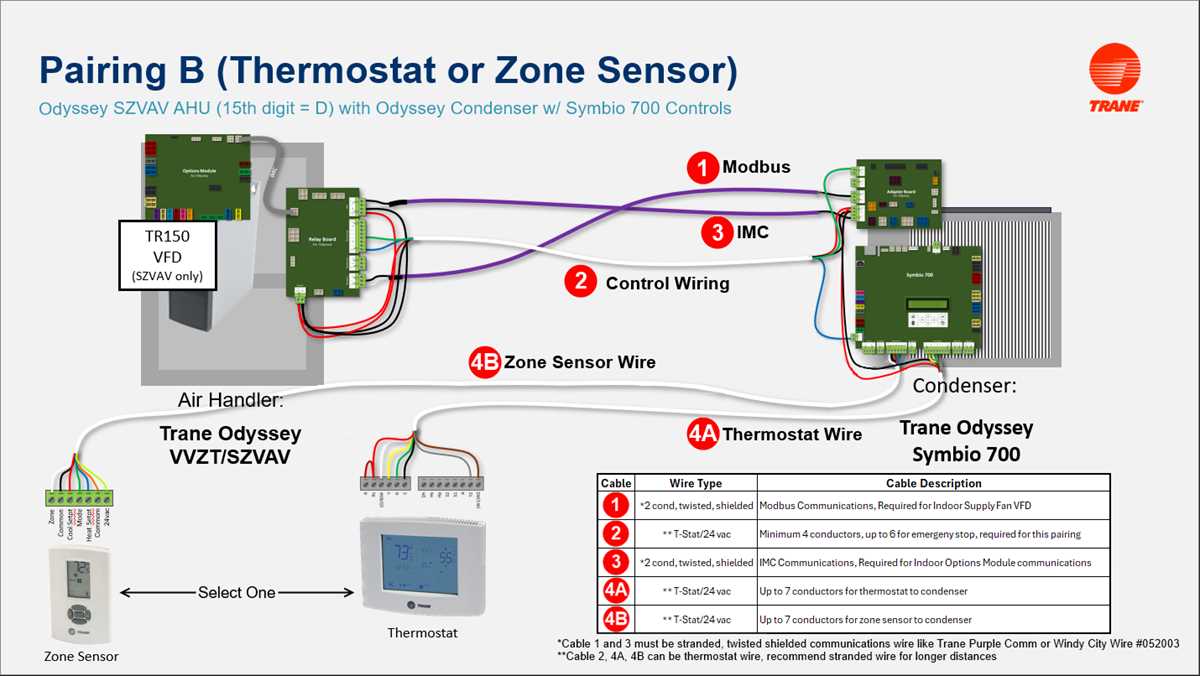 trane wiring diagram trane wiring diagram