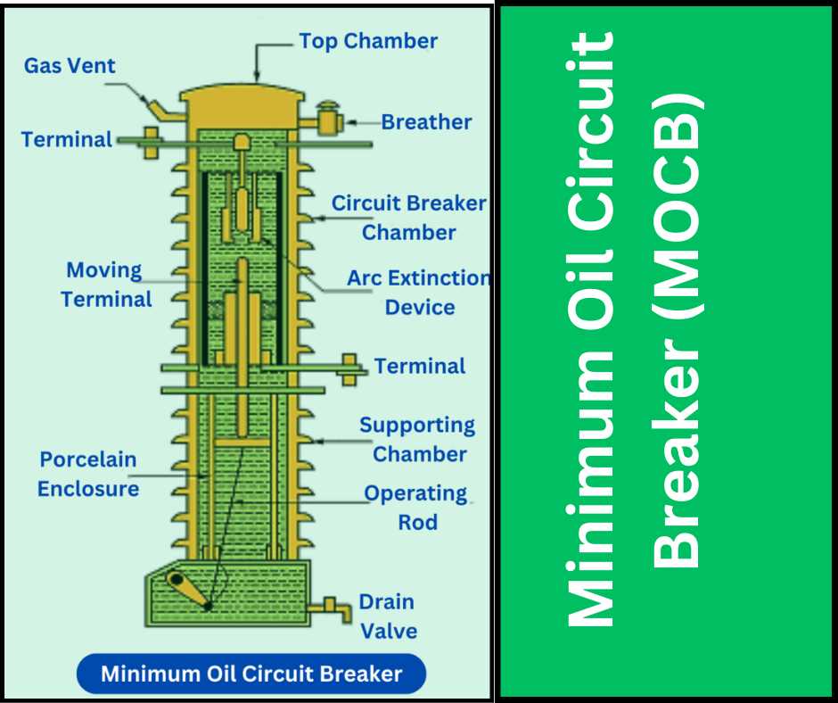 bulk oil circuit breaker diagram