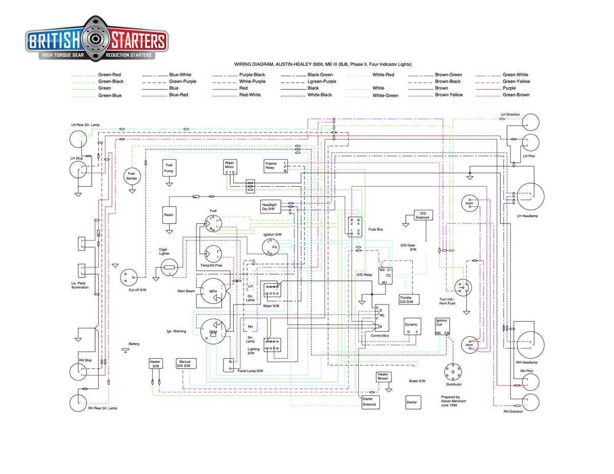 bulldog car wiring diagrams