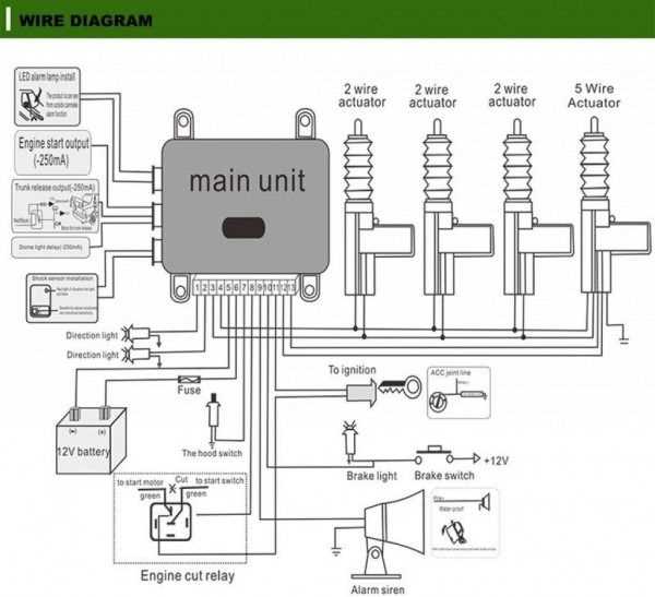 bulldog security car wiring diagram