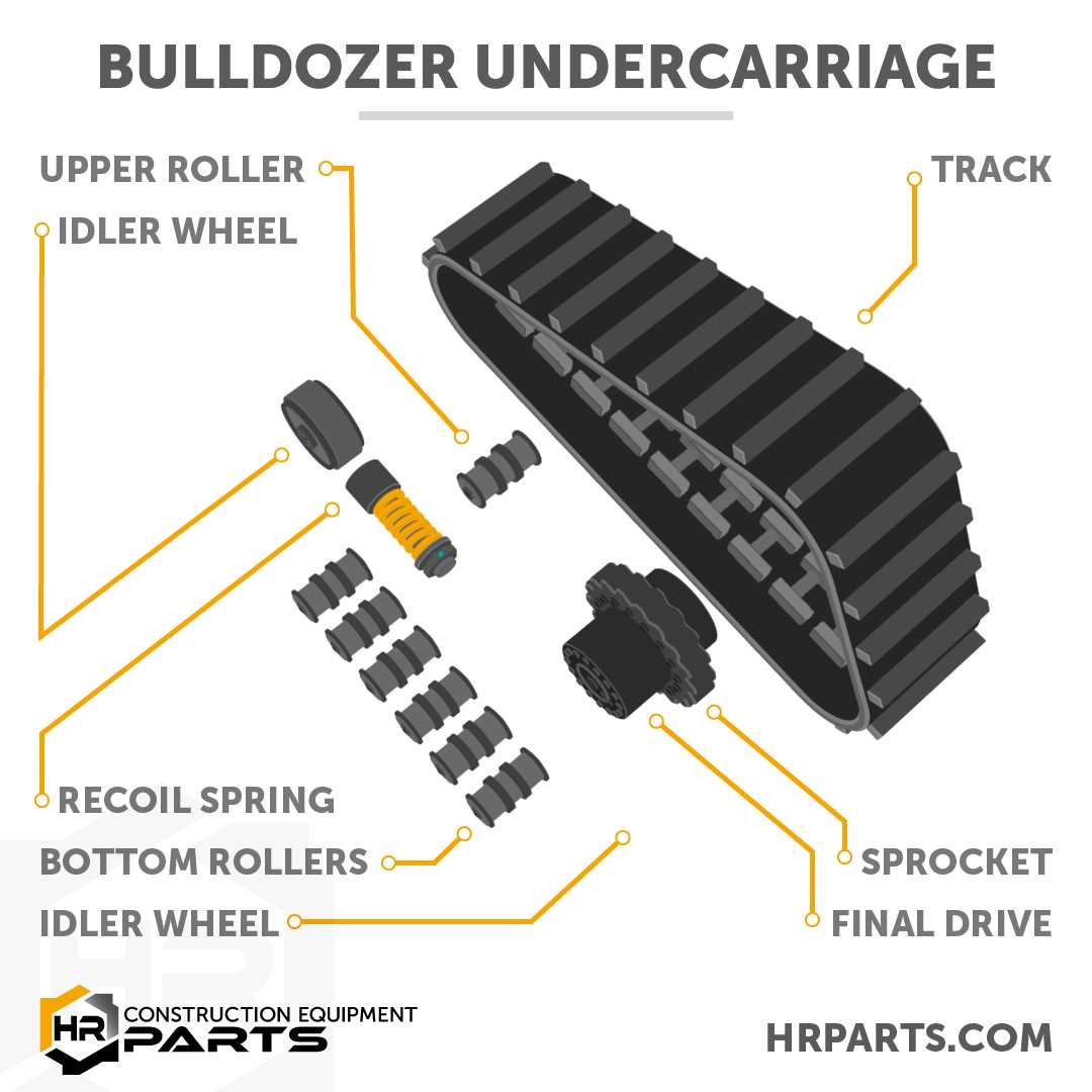 bulldozer schematic diagram bulldozer schematic diagram