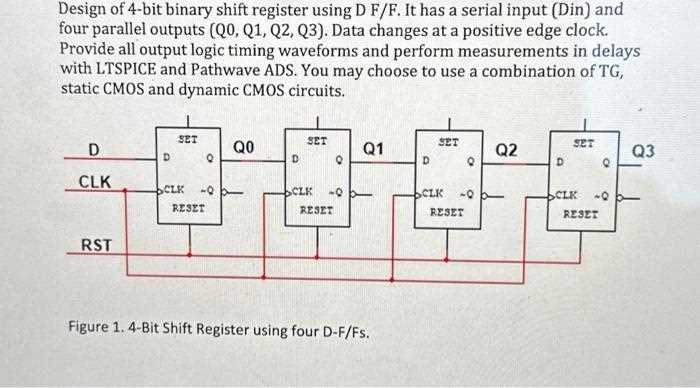 4 bit shift register circuit diagram