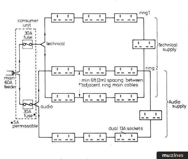 ring main circuit diagram uk
