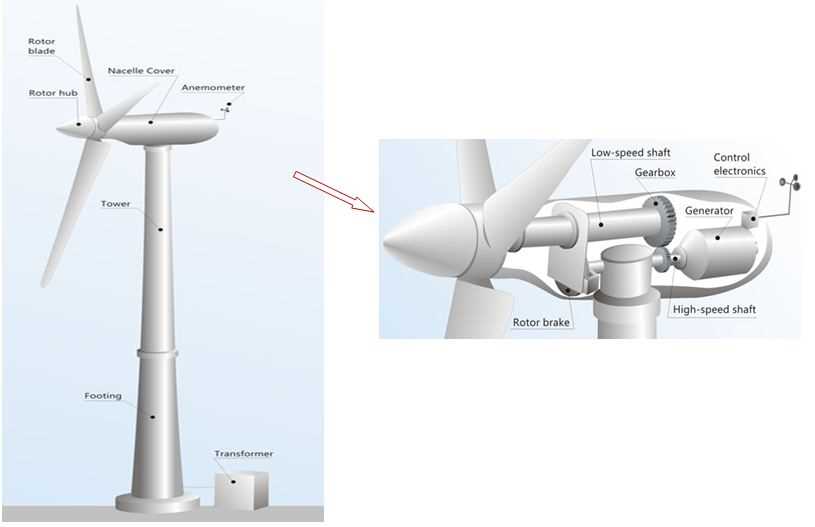 wind power plant schematic diagram