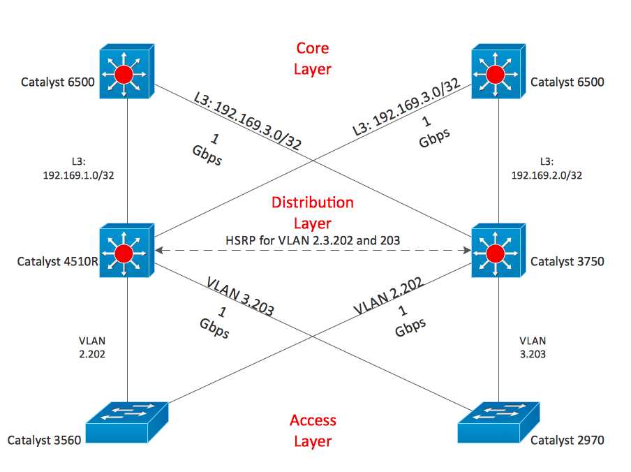 c oriented schematization schematic network diagrams