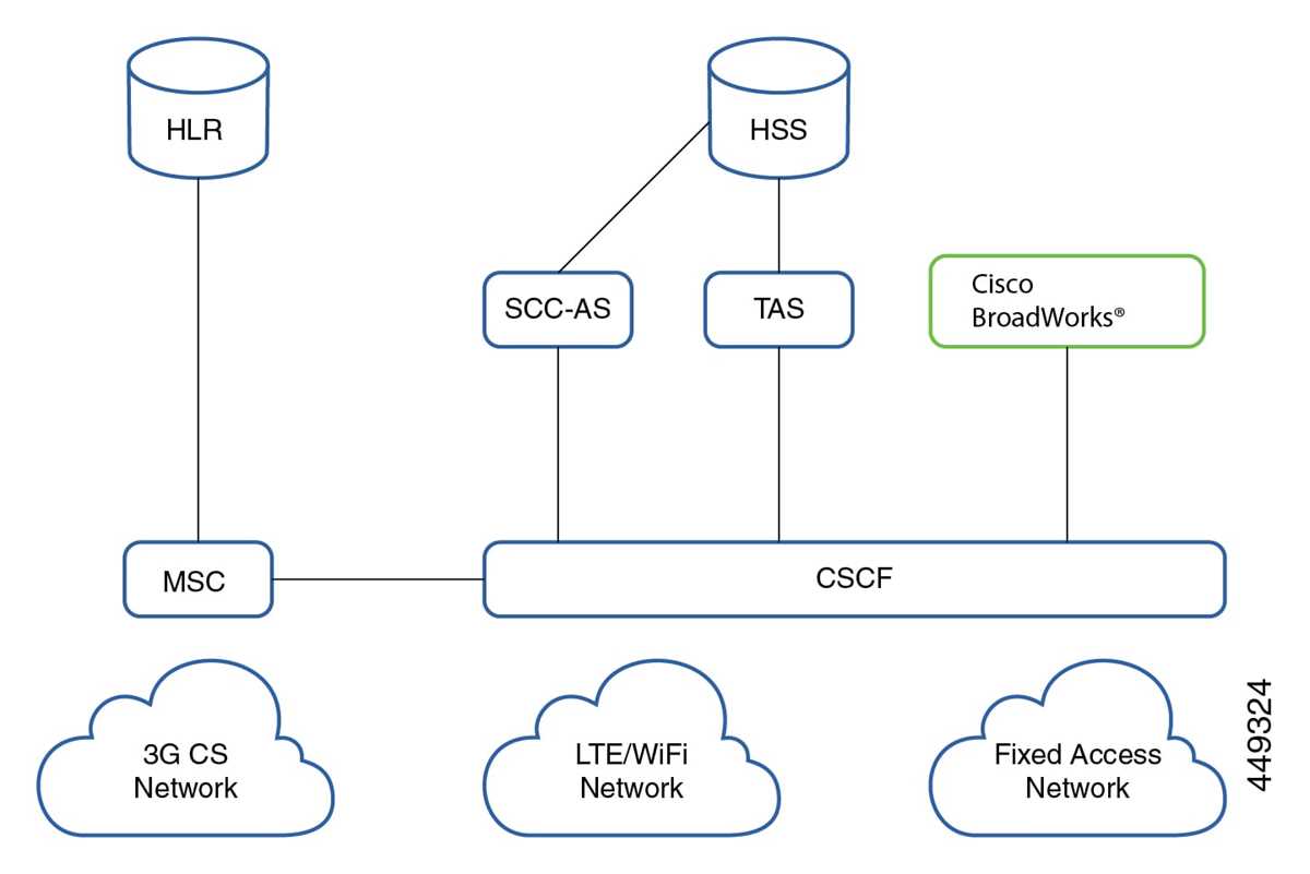 c oriented schematization schematic network diagrams