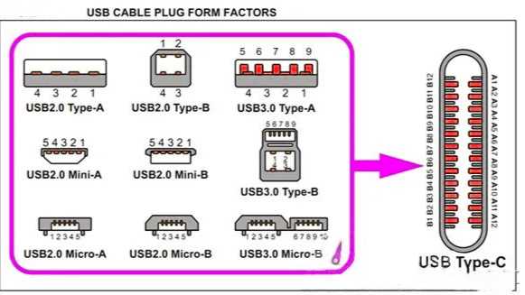 c type charger wiring diagram